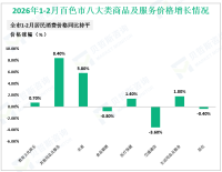 2026年1-2月百色市一般公共预算支出同比增长1.7%