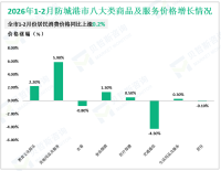 2026年1-2月防城港市外贸进出口总额400.2亿元，同比增长46.9%