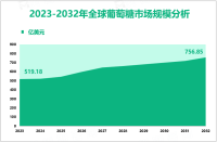 2023年全球葡萄糖市场规模为519.18亿美元，亚太地区占39.48%