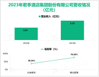 君亭酒店深耕中高端精选酒店领域，其营收在2023年为5.33亿元