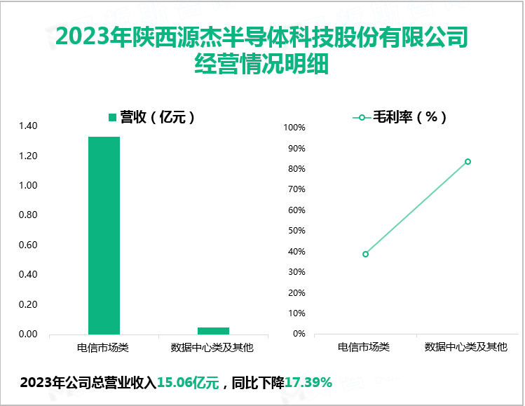 2023年陕西源杰半导体科技股份有限公司经营情况明细