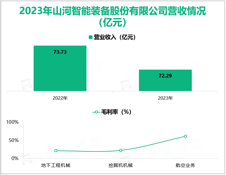 2023年山河智能装备股份有限公司营收情况(亿元)