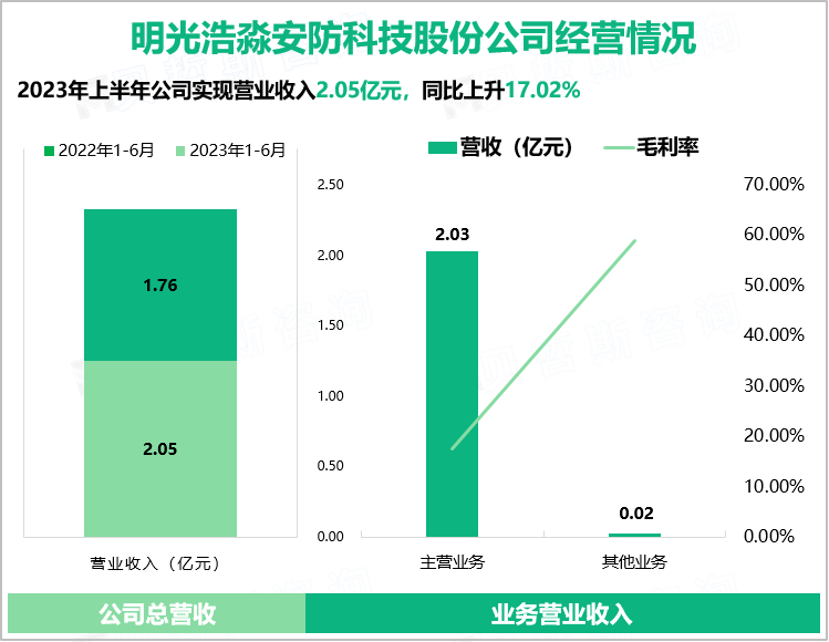 明光浩淼安防科技股份公司经营情况