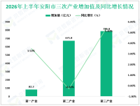 2026年上半年吉安市地区生产总值1540.9亿元，同比增长2.8%