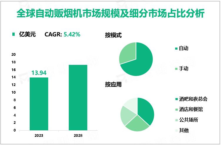 全球自动贩烟机市场规模及细分市场占比分析