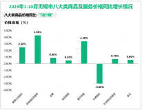 2023年1-10月无锡市实现进出口总值5757.54亿元，同比下降6.1%