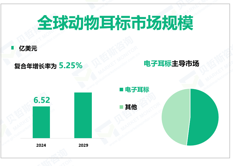 全球动物耳标市场规模