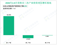 2026年1-4月贵阳市规模以上工业增加值同比增长4.9%