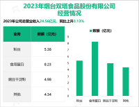 双塔食品是全球最大的豌豆蛋白生产企业，其营收在2023年为24.56亿元

