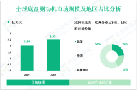底盘测功机区域市场细分分析：2024年北美、欧洲分别占24%、18%的市场份额