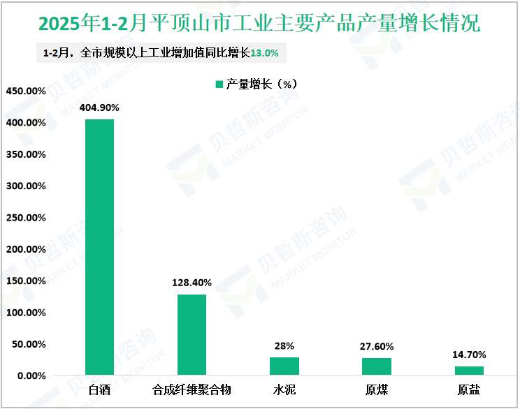 2025年1-2月平顶山市工业主要产品产量增长情况