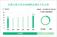 合成石膏市场概况：2024年全球市场规模为18.9亿美元