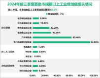 2024年前三季度百色市生产总值1400.80亿元，同比增长4.0%