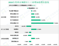 2024年贺州市生产总值（GDP）964.42亿元，比上年增长5.2%