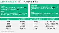 【系列文章】技术封锁与反制博弈：中美关税升级下我国计算机与通信设备行业的供应链重构与创新突围