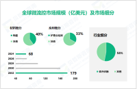 2024年微流控行业现状：陶瓷细分市场占比达40%

