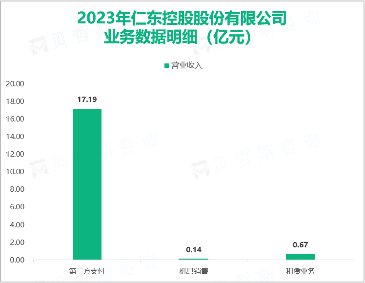 2023年仁东控股股份有限公司业务数据明细（亿元）