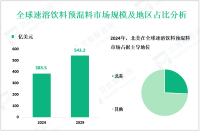 速溶饮料预混料行业发展趋势：预计到2029年全球市场规模将达到543.2亿美元