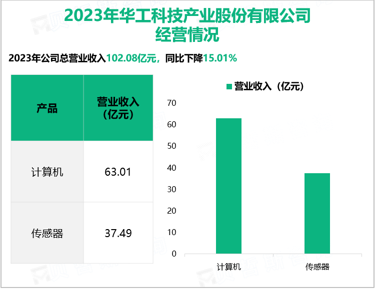 2023年华工科技产业股份有限公司经营情况