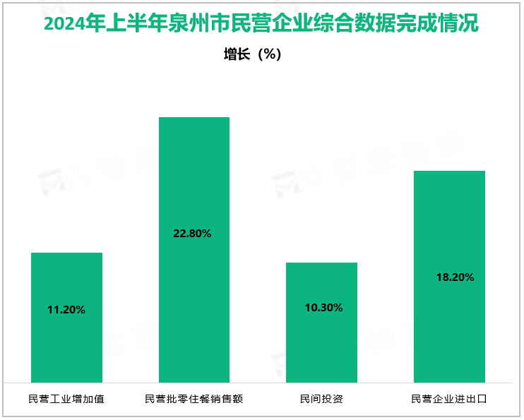 2024年上半年泉州市民营企业综合数据完成情况