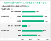 2025年天津市地区生产总值为18539.82亿元，比上年增长4.8%