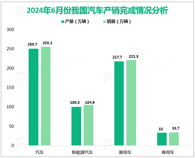 2024年6月份我国汽车产销完成情况分析