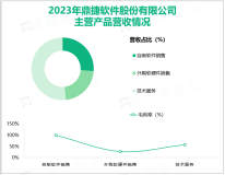 鼎捷软件深耕计算机软件服务行业，其营收在2023年为22.27亿元