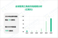 医用三角架行业发展前景：预计2029年全球市场规模将增至100亿美元

