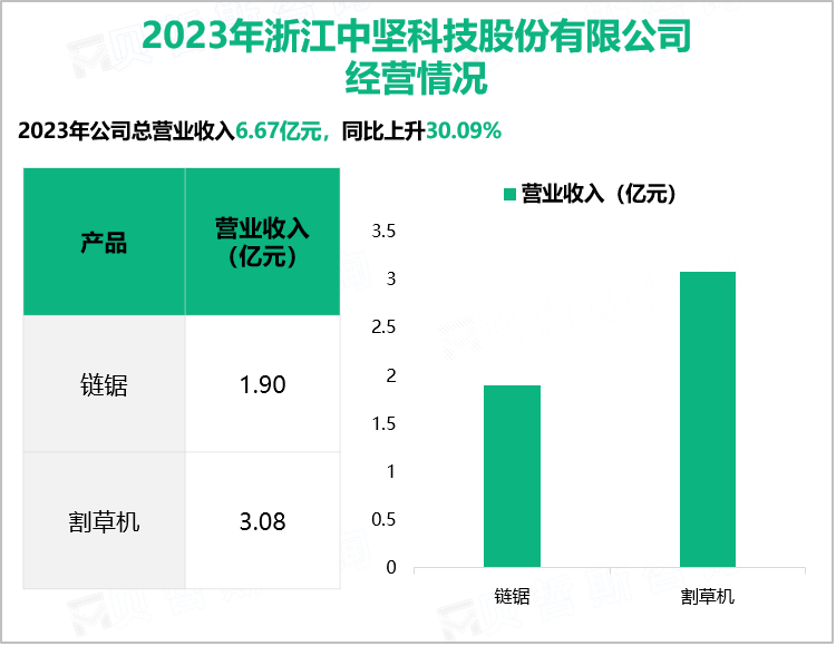 2023年浙江中坚科技股份有限公司经营情况