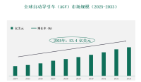 全球和中国自动导引车市场规模分析、按车辆类型、导航技术、地理区域