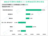 2025年荆州市实现地区生产总值3712.34亿元，比上年增长6.3%