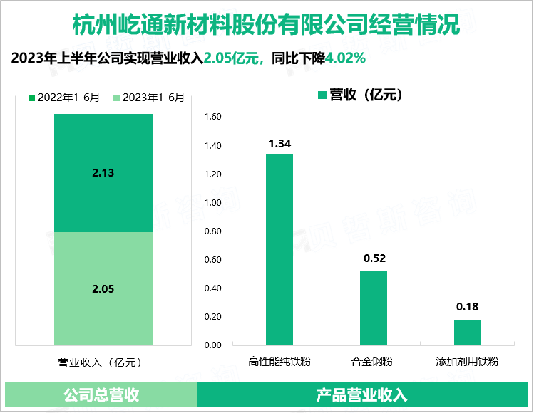 杭州屹通新材料股份有限公司经营情况