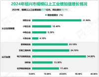 2024年绍兴市农林牧渔业增加值257亿元，同比增长3.8%
