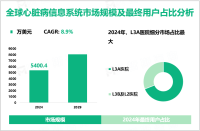 心脏病信息系统行业现状：2024年全球市场规模为5400.4万美元