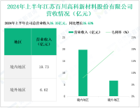 百川股份深耕化工与新能源，其营收在2024年上半年为26.35亿元