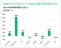 2026年1-4月贺州市一般公共预算支出64.55亿元，同比下降10.5%