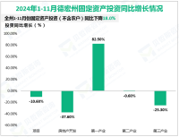 2024年1-11月份德宏州规模以上工业增加值同比增长10.4%