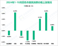 2024年1-10月百色市非金属矿采选业投资增长11.4倍