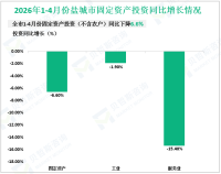 2026年1-4月份盐城市规模以上工业增加值同比增长4.8%