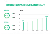 2023年微晶纤维素(MCC)行业应用领域分析：制药细分市场占比高达45.2%

