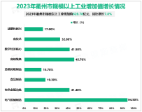 2023年衢州市农林牧渔业总产值152.48亿元，同比增长5.2%