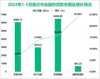 2024年1-5月宿迁市实现规模以上工业增加值同比增长12.4%