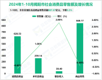 2024年1-10月揭阳市规模以上工业增加值502.11亿元，增长12.5%