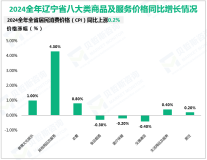 2024全年辽宁省实现固定资产投资同比增长5.3%