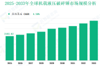 2025-2033年全球机载液压破碎锤市场收入与份额洞察：基于类型、应用、地区及企业分析
