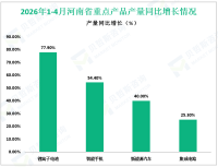 2026年1-4月河南省规模以上工业增加值同比增长8.2%