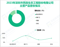 芭田股份作为国内复合肥行业第一家上市公司，其营收在2023年为32.43亿元