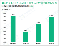 2025年1-7月份广东省规模以上工业增加值同比增长2.4%