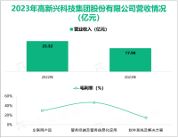 高新兴专注于车联网及智慧交通业务，其营收在2023年为17.98亿元