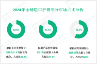 造口护理区域市场细分分析：2024年癌症领域细分市场占据58.0%的份额